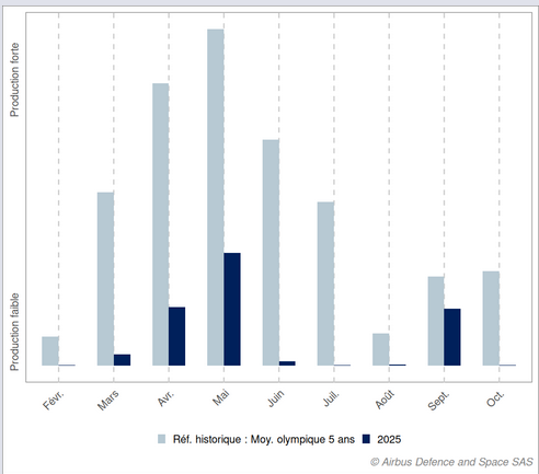 2025 Indice de Production des Prairies mensuel Guilligomarc’h